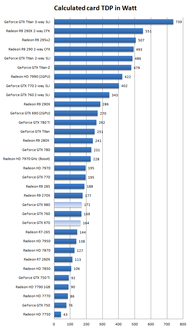 gtx970_gtx980_benchmark_17.png