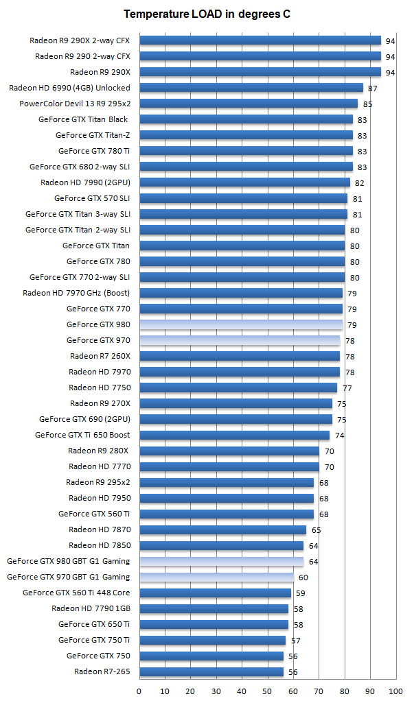 gtx970_gtx980_benchmark_19.png