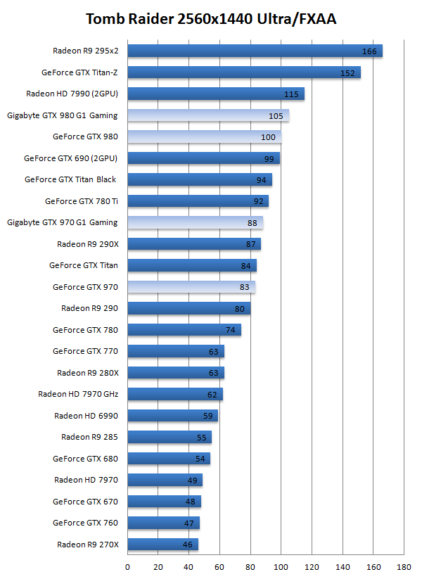 gtx970_gtx980_benchmark_2.png