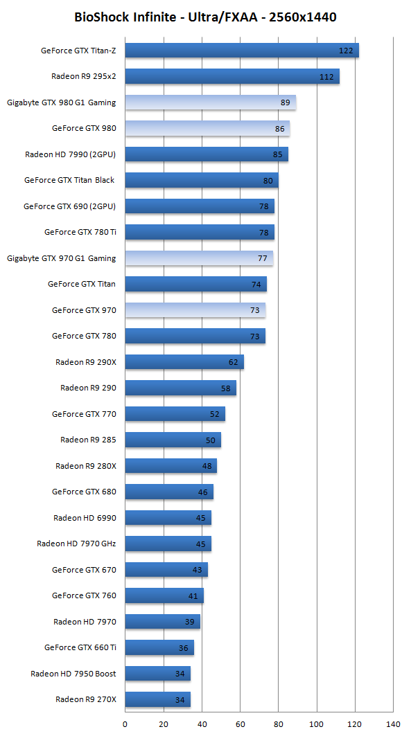 gtx970_gtx980_benchmark_3.png