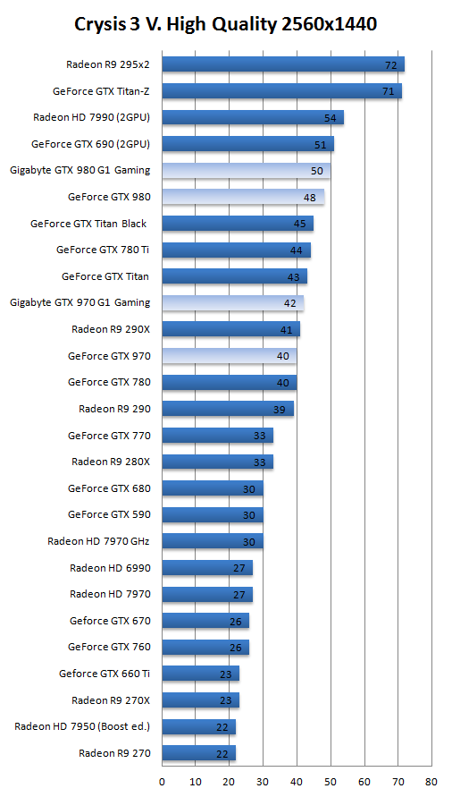 gtx970_gtx980_benchmark_6.png