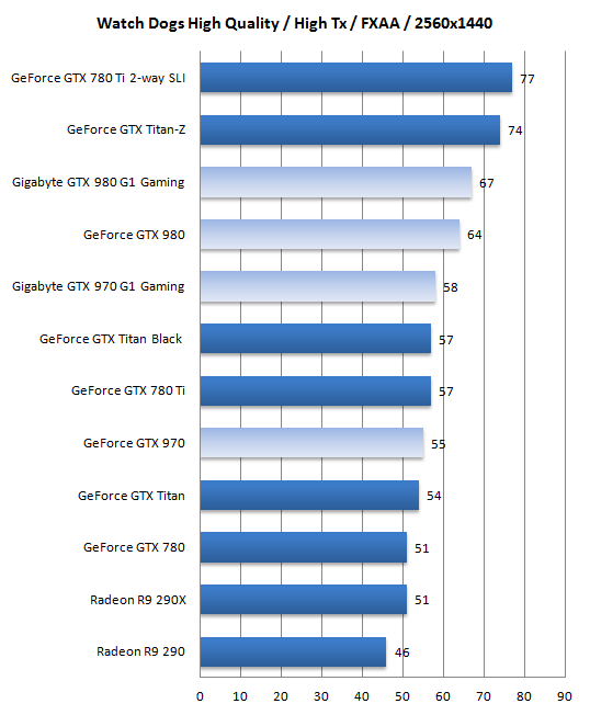 gtx970_gtx980_benchmark_7.png