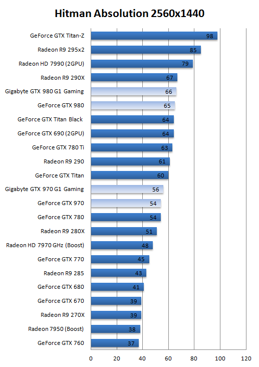 gtx970_gtx980_benchmark_8.png