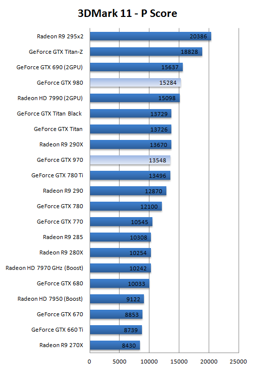 gtx970_gtx980_benchmark_9.png