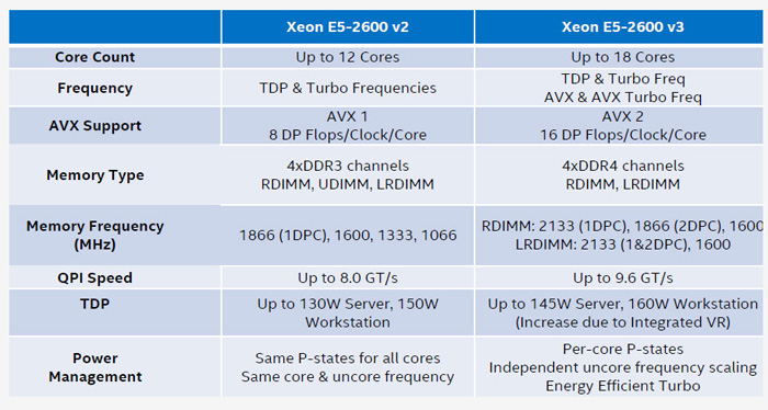 intel_E5-1600_v3_5.jpg