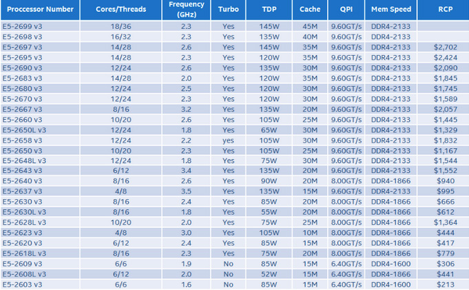 intel_E5-1600_v3_8.jpg