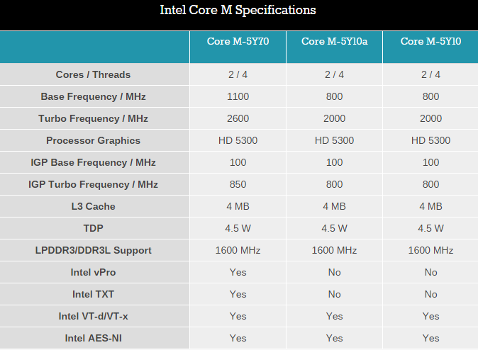 intel_core_m_di_3.png