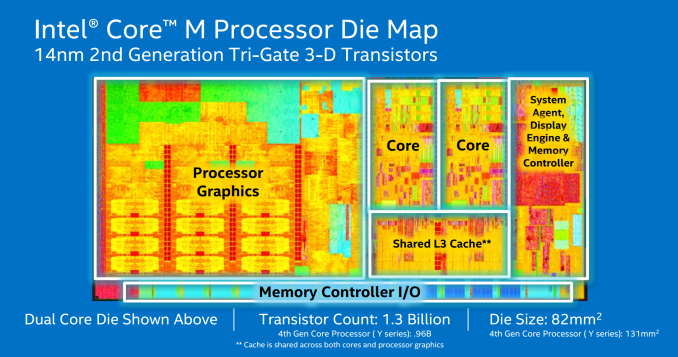 intel_core_m_di_4.png