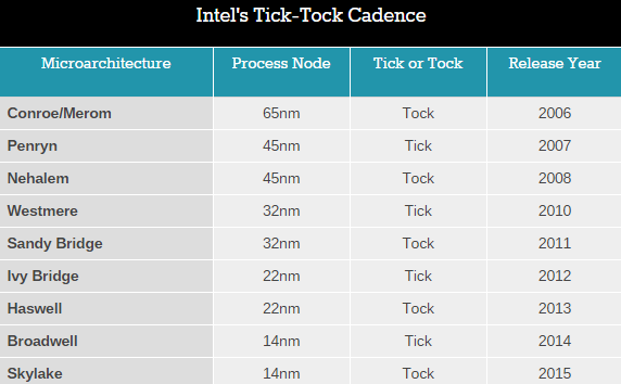 intel_core_m_di_5.png