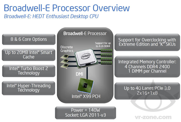 broadwell-e-x991.png