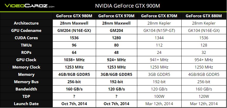 nvidia_GTX-980M_5.jpg