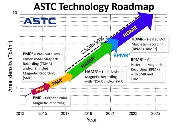 astc-100tb.jpg