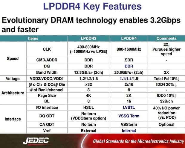 samsung_lpddr4_2.jpg