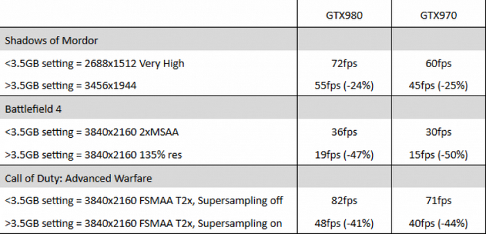 Nvidia_GTX_970_VRAM.png