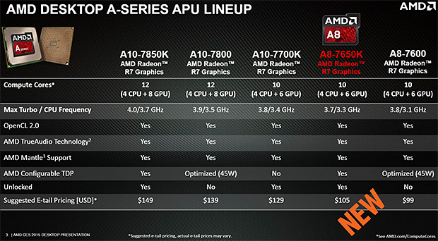 amd-a8-7650k_1.jpg