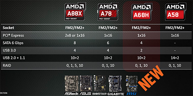 amd-a8-7650k_2.jpg