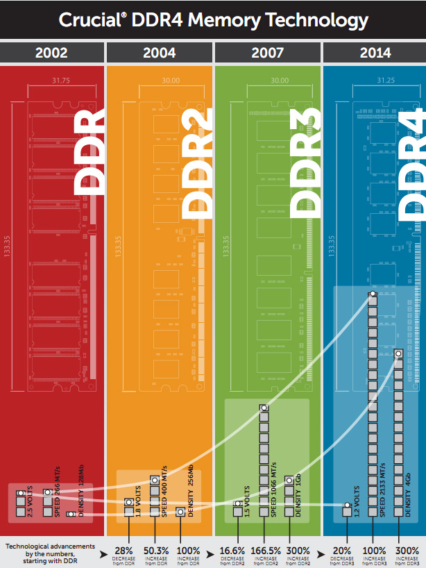 ddr4.jpg