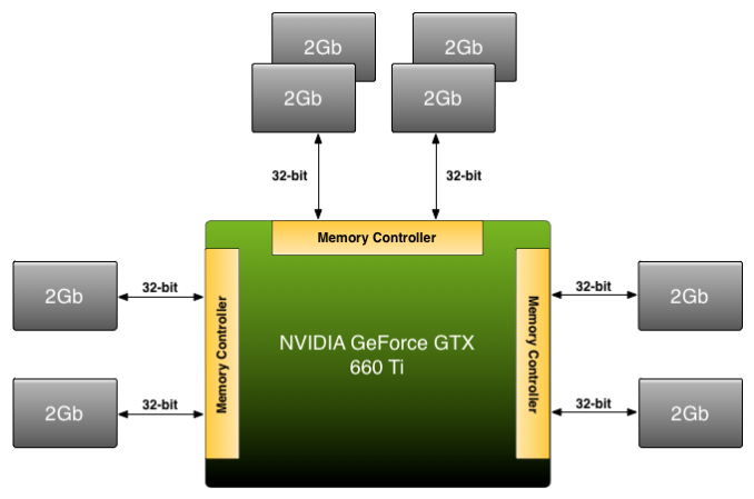 nvidia_gtx970_3.5gb_is_8.jpg