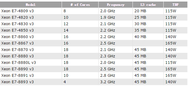 intel_xeon_e7_v3_1.jpg