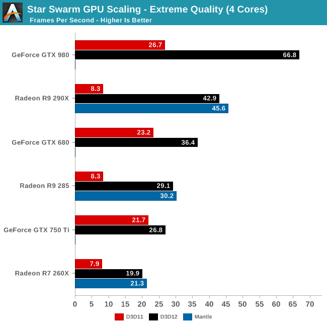 ms_DirectX12_benchmark_10.png