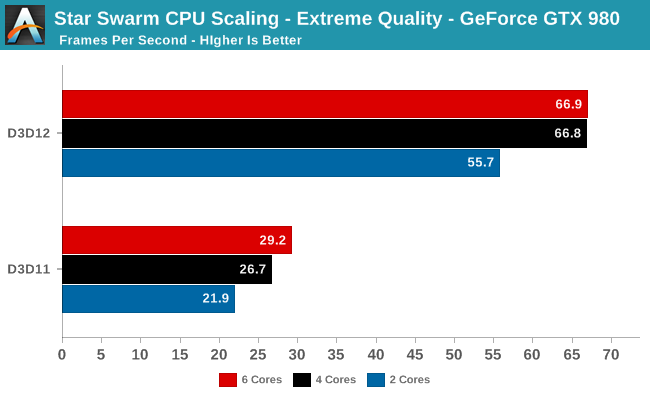 ms_DirectX12_benchmark_11.png