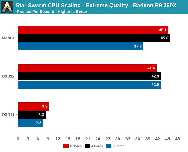 ms_DirectX12_benchmark_12.png