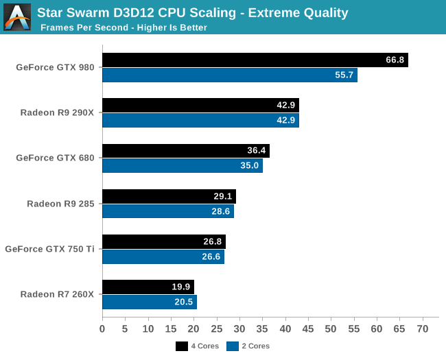 ms_DirectX12_benchmark_13.png