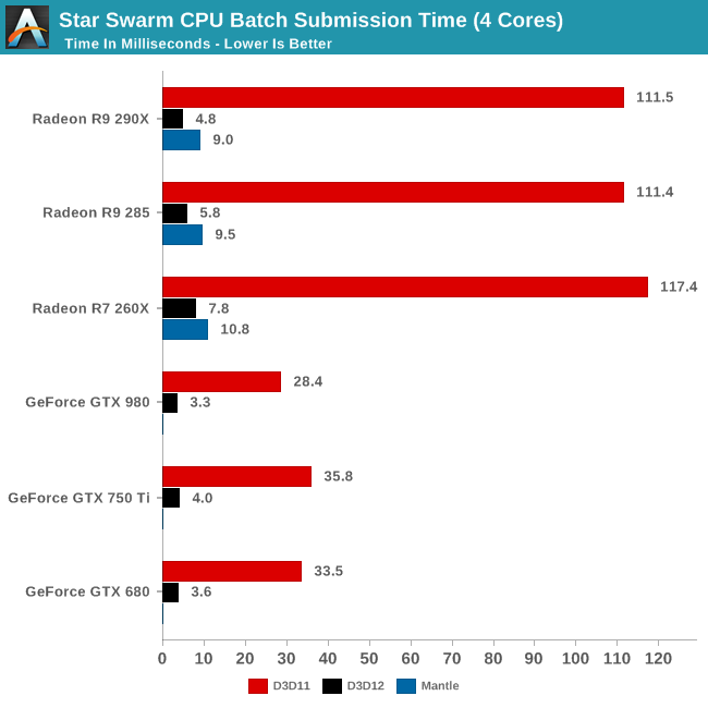 ms_DirectX12_benchmark_14.png