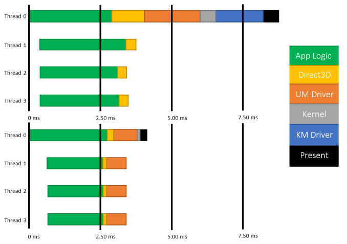 ms_DirectX12_benchmark_2.png