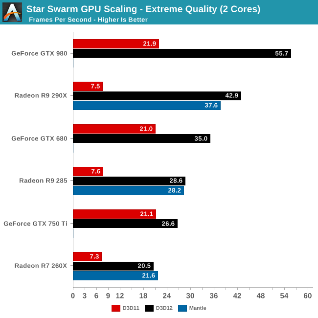 ms_DirectX12_benchmark_21.png