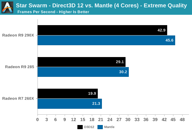 ms_DirectX12_benchmark_22.png