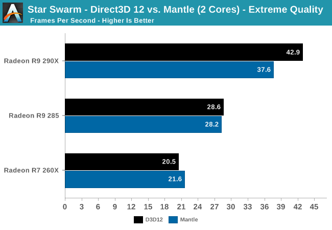 ms_DirectX12_benchmark_23.png