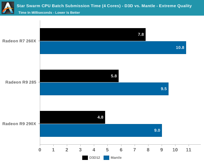 ms_DirectX12_benchmark_24.png