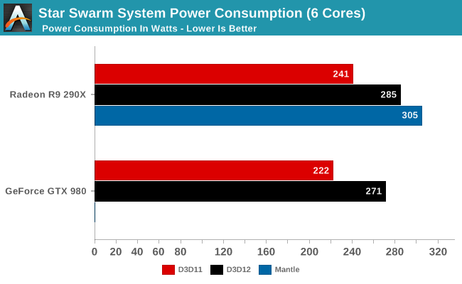 ms_DirectX12_benchmark_25.png