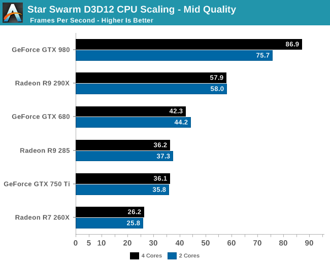 ms_DirectX12_benchmark_26.png