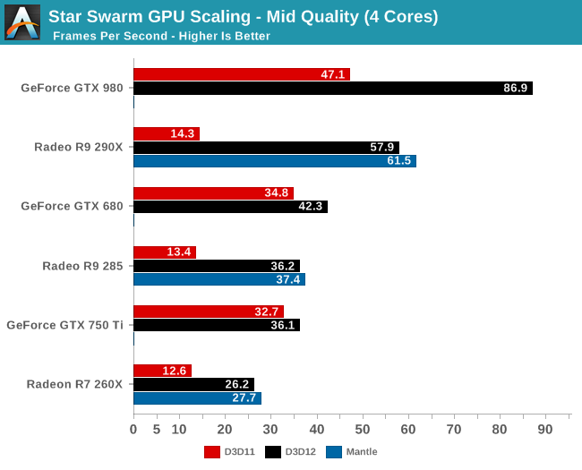 ms_DirectX12_benchmark_27.png