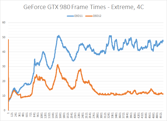 ms_DirectX12_benchmark_29.png