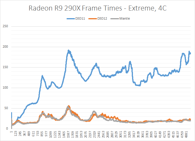 ms_DirectX12_benchmark_30.png