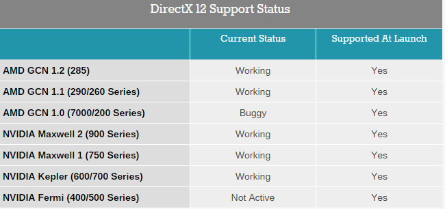 ms_DirectX12_benchmark_5.jpg