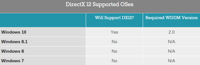 ms_DirectX12_benchmark_6.jpg