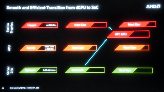 amd_apu_roadmap_2.jpg