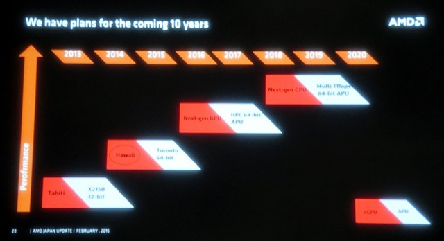 amd_apu_roadmap_3.jpg