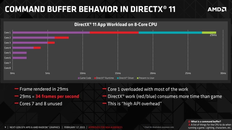 directx_12_amd_ppt_2.jpg