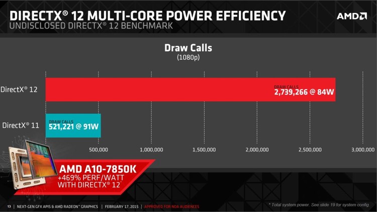 directx_12_amd_ppt_4.jpg