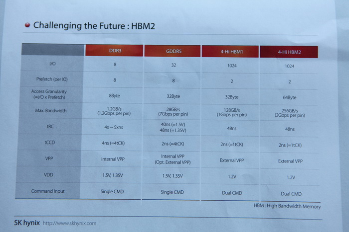 gtc2015-skhynix-3.jpg