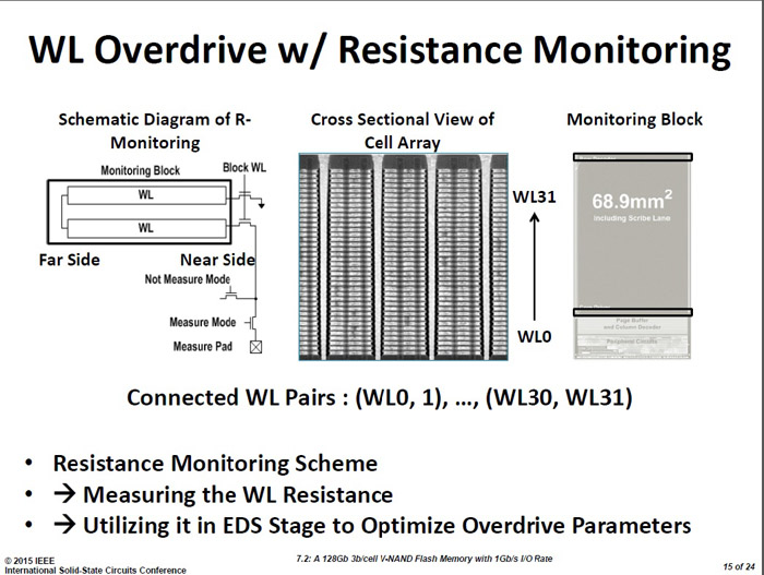 samsung_3dv_nand_6.jpg