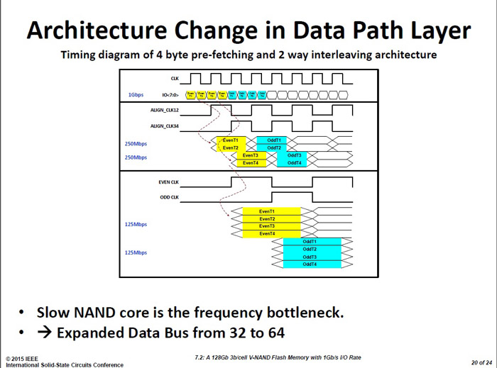 samsung_3dv_nand_8.jpg