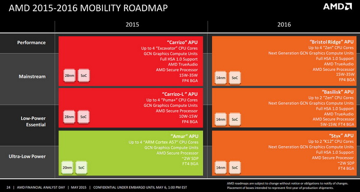 amd_desktop_cpu_roadmap_2.jpg