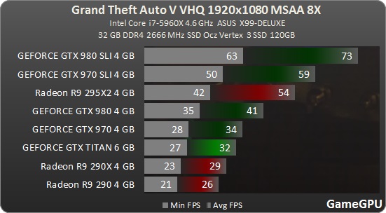 gta5_benchmark_2.jpg