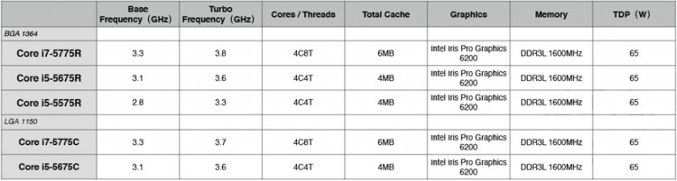 intel_broadwell_unlocked_2.jpg